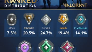Valorant Rank System