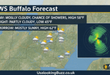 NWS Buffalo