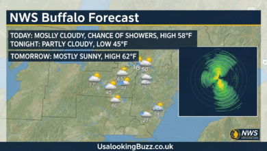 NWS Buffalo