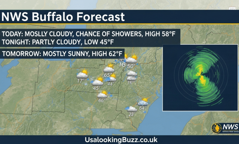 NWS Buffalo